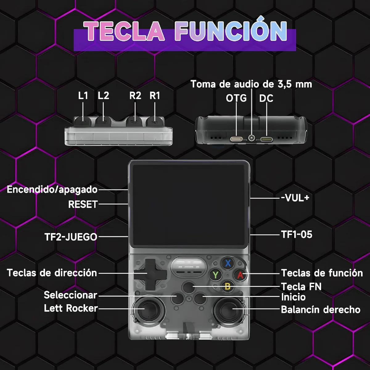 Botones y puertos de la consola R36S: gatillos, OTG, carga, audio de 3,5 mm y ranuras TF