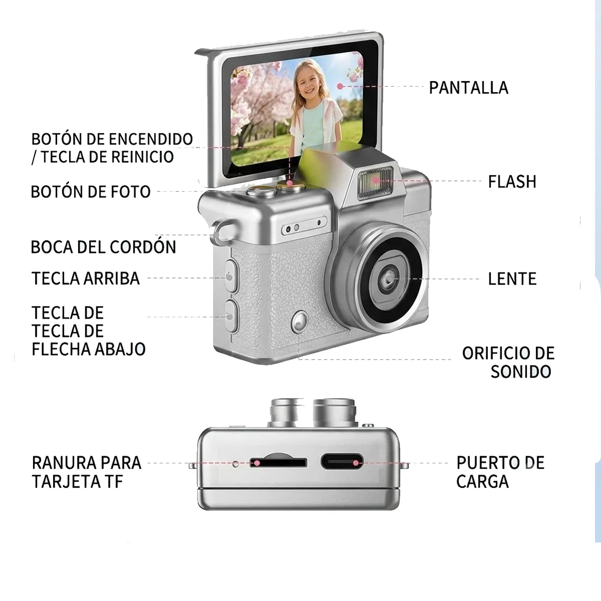 Partes de la mini cámara: pantalla, flash, lente, botones, ranura TF y puerto de carga
