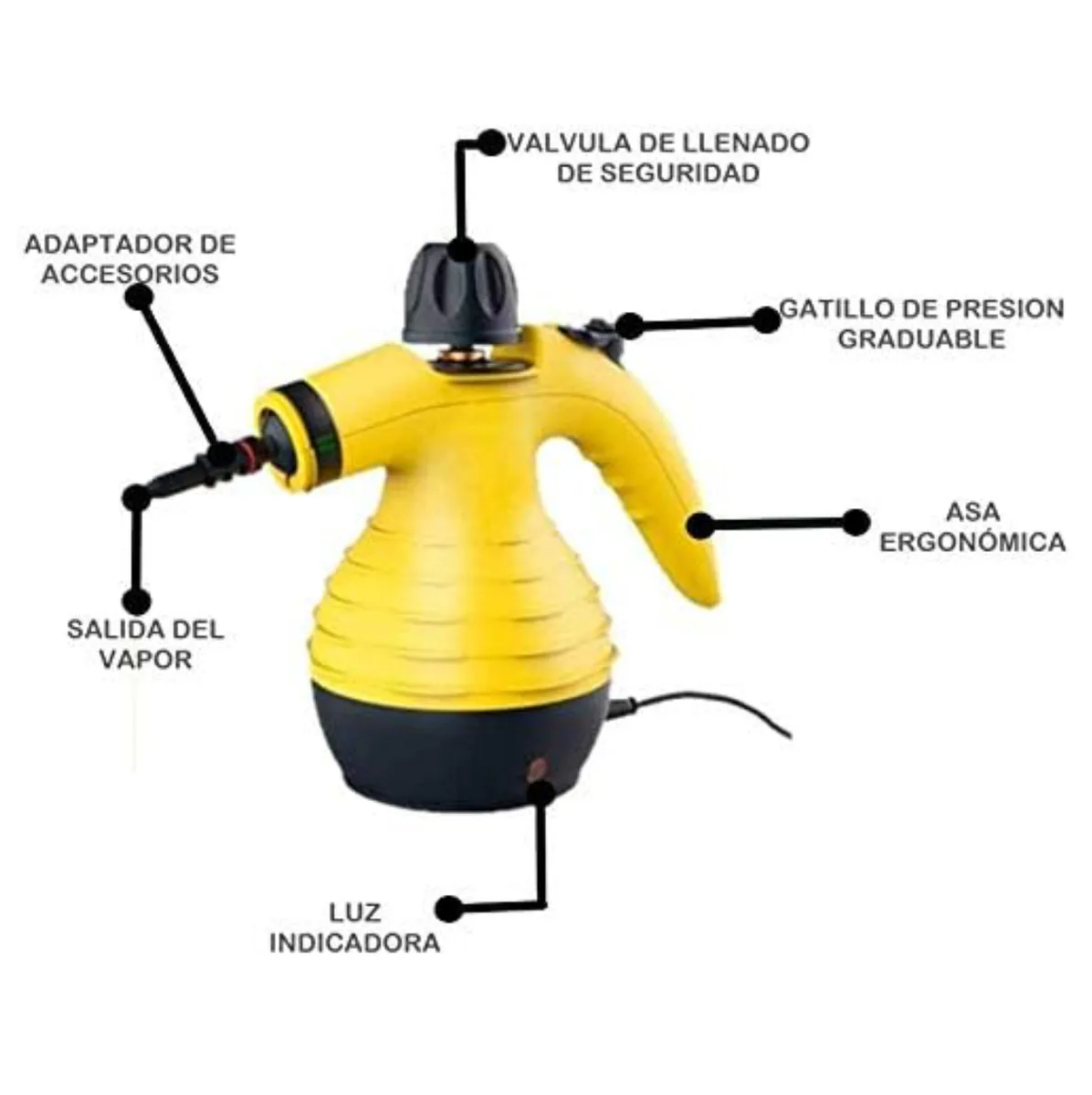 Partes del limpiador a vapor: válvula de seguridad, gatillo, asa, salida de vapor y luz
