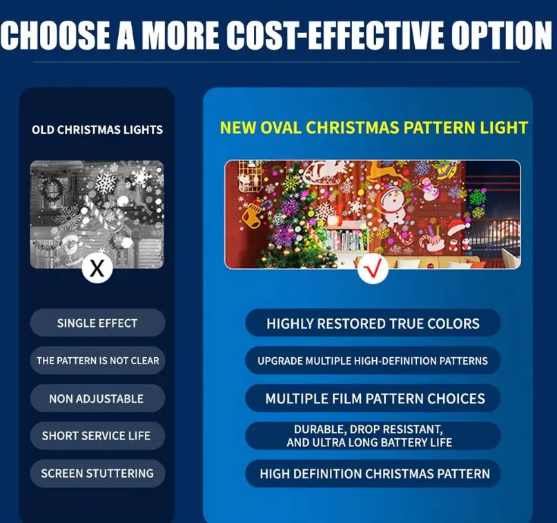 Proyector LED Navideño de Figuras para Pared y Techo, foto 6 de 6